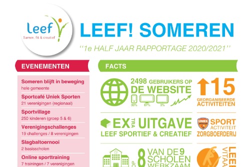 Afbeelding factsheet