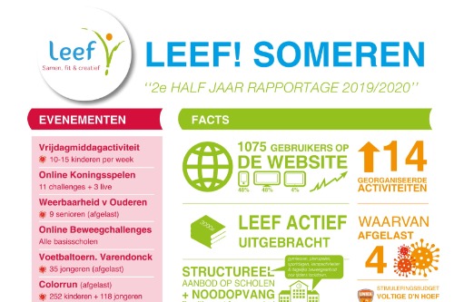 Afbeelding factsheet