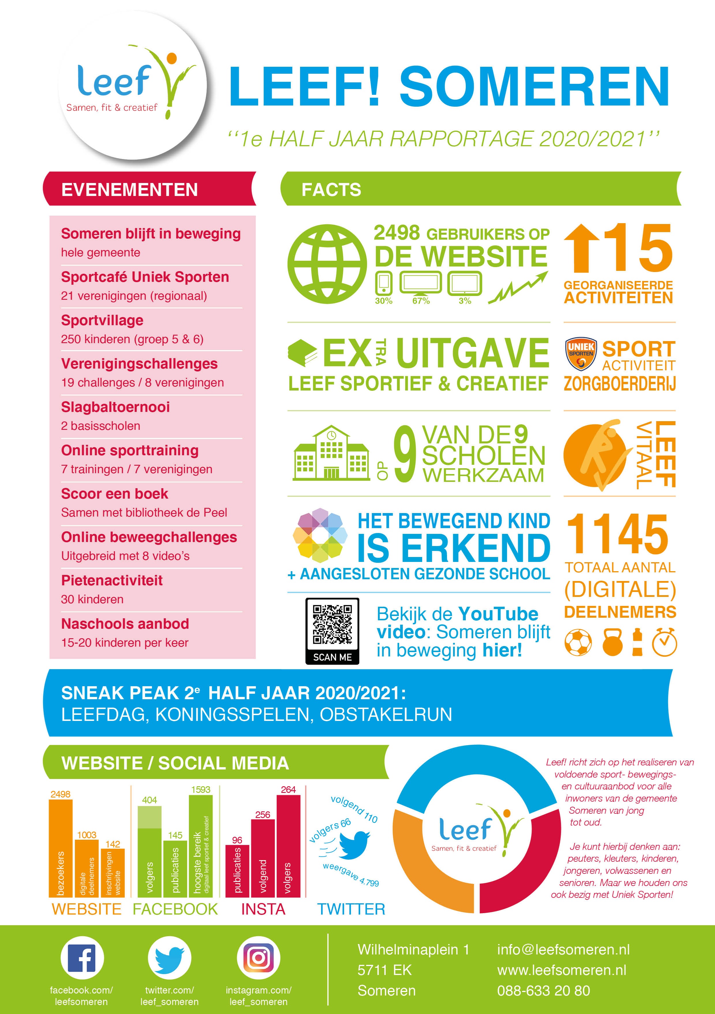 PDF-Document 1e halfjaar rapportage LEEF