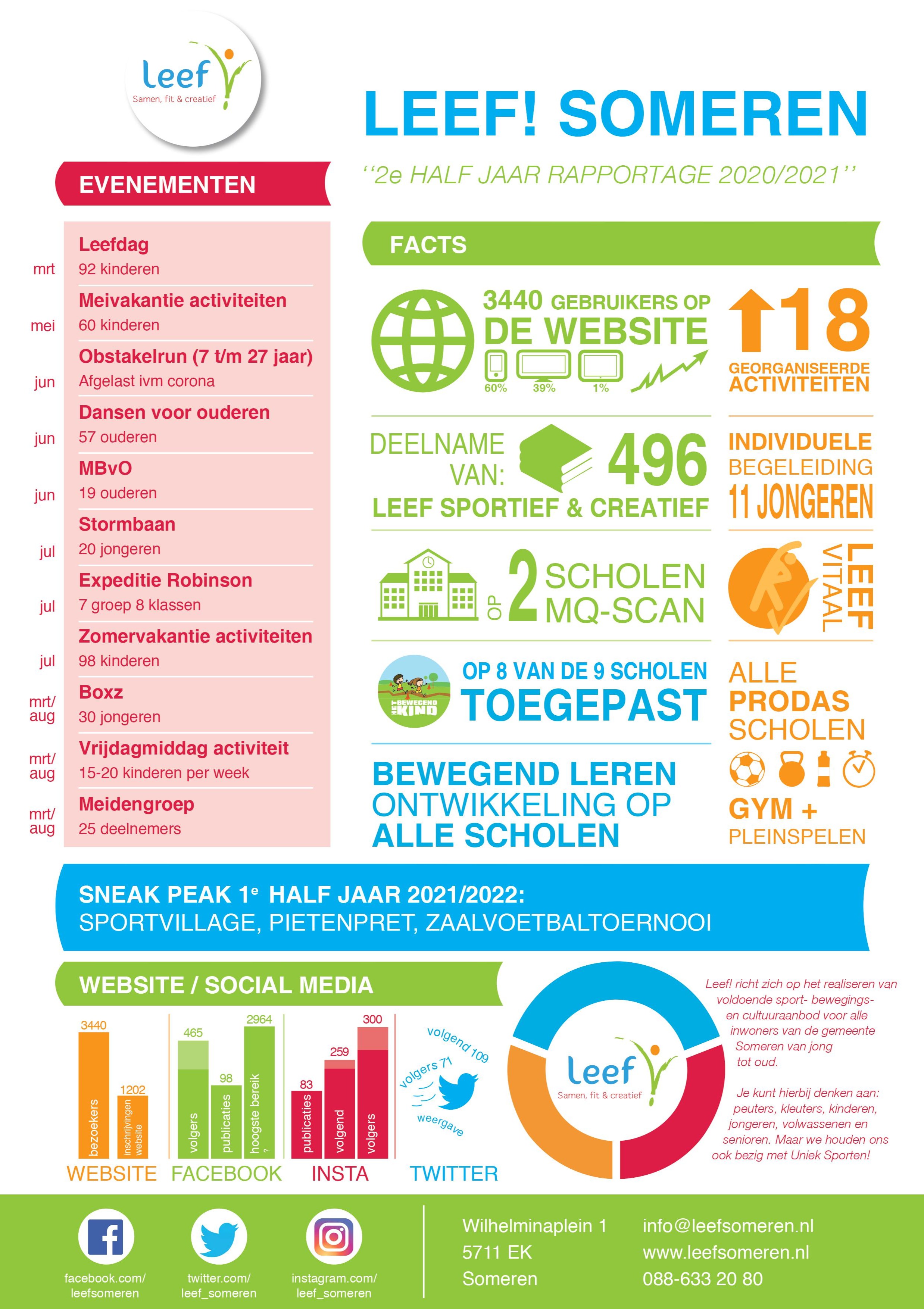 Rapportage Leef